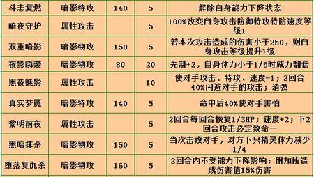 赛尔号布莱克技能表技能（赛尔号布莱克技能表大全）-第4张图片-文史