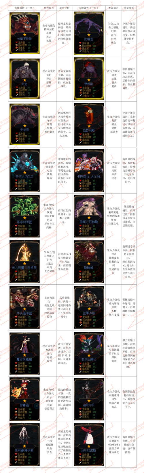 魔女阿嘉璐技能加点,魔女阿嘉璐加点谋略战-第3张图片-文史