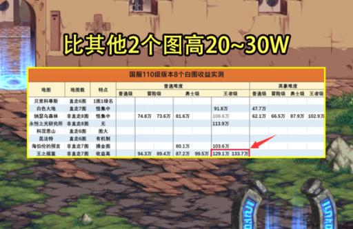 dnf刷完疲劳后干什么2022(dnf刷疲劳要多久)-第4张图片-文史 dnf刷完疲劳后干什么2022(dnf刷疲劳要多久)-第4张图片-文史