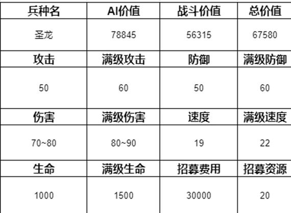 英雄无敌3技能修改代码,英雄无敌3技能书-第3张图片-文史 英雄无敌3技能修改代码,英雄无敌3技能书-第3张图片-文史