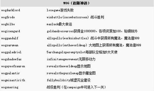 英雄无敌3技能修改代码,英雄无敌3技能书-第4张图片-文史 英雄无敌3技能修改代码,英雄无敌3技能书-第4张图片-文史