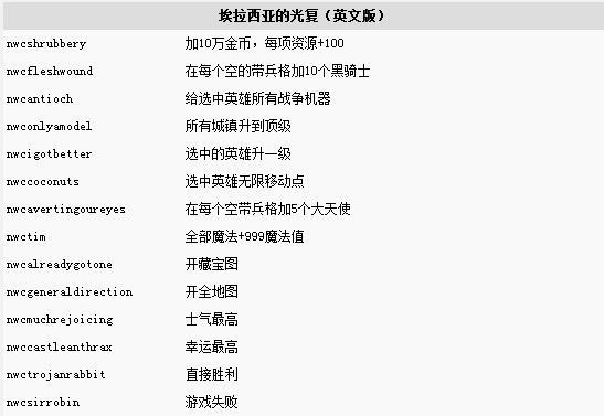英雄无敌3技能修改代码,英雄无敌3技能书-第6张图片-文史 英雄无敌3技能修改代码,英雄无敌3技能书-第6张图片-文史