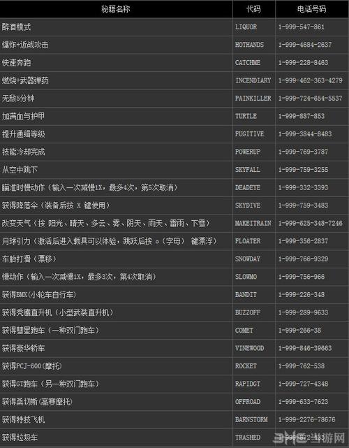 侠盗秘籍刷钱（侠盗飞车钱秘籍）