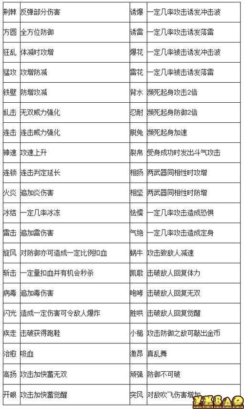 三国无双7帝国武器怎么装备(三国无双7帝国 武器)-第3张图片-文史 三国无双7帝国武器怎么装备(三国无双7帝国 武器)-第3张图片-文史