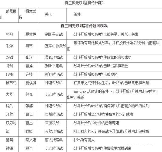 三国无双7帝国武器怎么装备(三国无双7帝国 武器)-第6张图片-文史 三国无双7帝国武器怎么装备(三国无双7帝国 武器)-第6张图片-文史