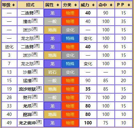 尖牙陆鲨技能(尖牙陆鲨性格配招)-第1张图片-文史 尖牙陆鲨技能(尖牙陆鲨性格配招)-第1张图片-文史