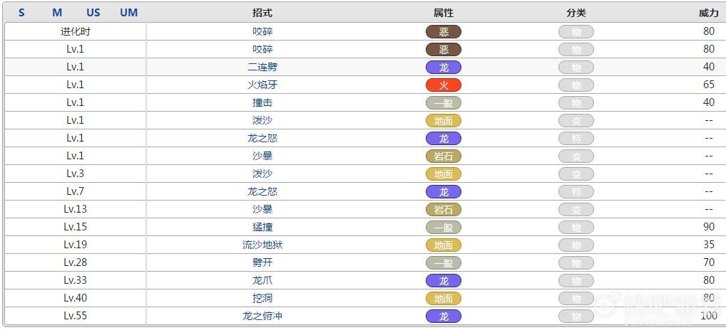 尖牙陆鲨技能(尖牙陆鲨性格配招)-第3张图片-文史 尖牙陆鲨技能(尖牙陆鲨性格配招)-第3张图片-文史