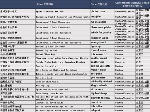 帝国时代4什么时候发售(帝国时代4上市了吗)-第1张图片-文史 帝国时代4什么时候发售(帝国时代4上市了吗)-第1张图片-文史