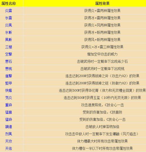 无双大蛇2特别版武器技能(无双大蛇2特别版武将技能)-第1张图片-文史 无双大蛇2特别版武器技能(无双大蛇2特别版武将技能)-第1张图片-文史