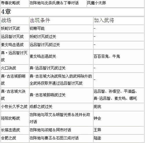 无双大蛇2特别版武器技能(无双大蛇2特别版武将技能)-第5张图片-文史 无双大蛇2特别版武器技能(无双大蛇2特别版武将技能)-第5张图片-文史