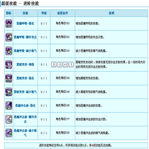 恶魔猎手技能加点(恶魔猎手怎么加点)-第5张图片-文史 恶魔猎手技能加点(恶魔猎手怎么加点)-第5张图片-文史