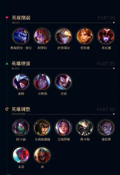 英雄联盟无限火力什么英雄厉害(英雄联盟无限火力英雄强度)-第4张图片-文史 英雄联盟无限火力什么英雄厉害(英雄联盟无限火力英雄强度)-第4张图片-文史