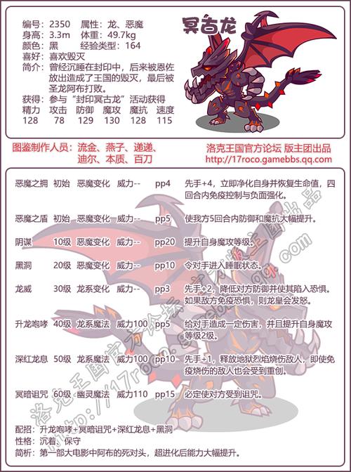 洛克王国冥古龙怎么得,洛克王国冥古龙在哪-第1张图片-文史 洛克王国冥古龙怎么得,洛克王国冥古龙在哪-第1张图片-文史