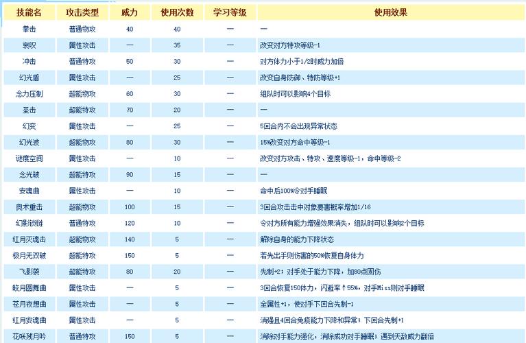 赛尔号光属性的技能大全,赛尔号光系最强精灵-第4张图片-文史 赛尔号光属性的技能大全,赛尔号光系最强精灵-第4张图片-文史