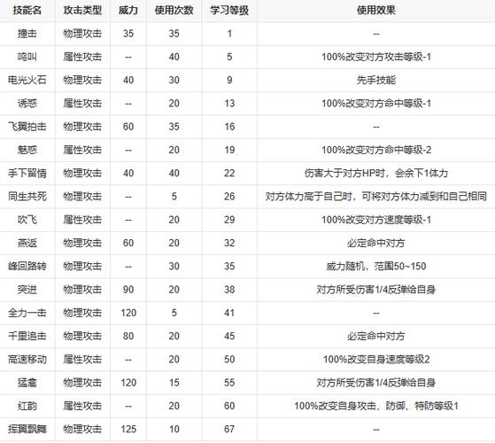 赛尔号光属性的技能大全,赛尔号光系最强精灵-第5张图片-文史 赛尔号光属性的技能大全,赛尔号光系最强精灵-第5张图片-文史