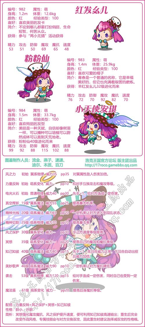 洛克王国安琪值得重生吗(洛克王国安琪值得重生吗知乎)-第6张图片-文史 洛克王国安琪值得重生吗(洛克王国安琪值得重生吗知乎)-第6张图片-文史