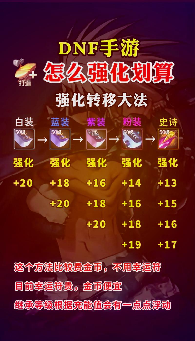 dnf天空岛多少级开（dnf天空获取方案）-第5张图片-文史