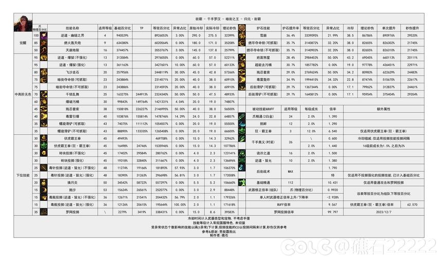 地下城男格斗技能加点,dnf2020男格斗哪个职业好-第6张图片-文史 地下城男格斗技能加点,dnf2020男格斗哪个职业好-第6张图片-文史