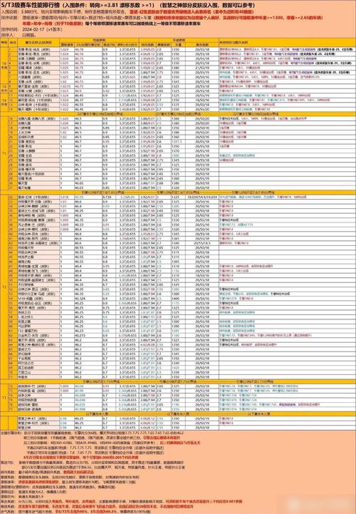 qq飞车端游t3多少钱,飞车t3多少人民币-第4张图片-文史 qq飞车端游t3多少钱,飞车t3多少人民币-第4张图片-文史