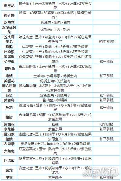 方舟进化生存巨蝎吃什么(方舟进化生存巨蝎吃什么饲料)-第6张图片-文史 方舟进化生存巨蝎吃什么(方舟进化生存巨蝎吃什么饲料)-第6张图片-文史