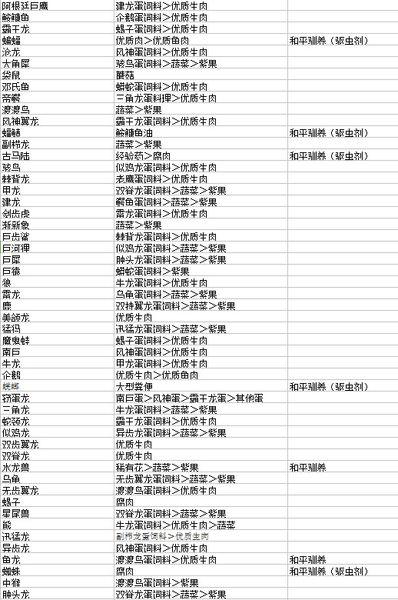 方舟进化生存巨蝎吃什么(方舟进化生存巨蝎吃什么饲料)-第7张图片-文史 方舟进化生存巨蝎吃什么(方舟进化生存巨蝎吃什么饲料)-第7张图片-文史
