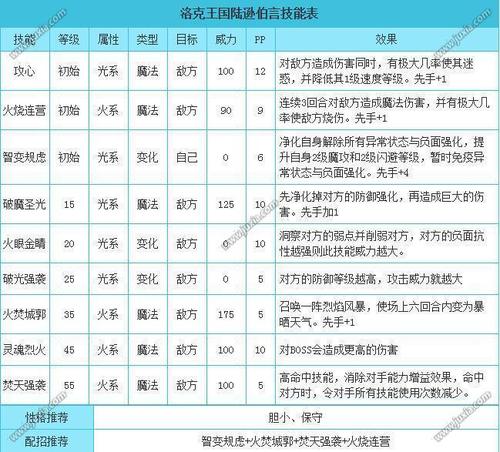 洛克王国伯言厉害吗,洛克王国伯言厉害吗知乎-第2张图片-文史 洛克王国伯言厉害吗,洛克王国伯言厉害吗知乎-第2张图片-文史