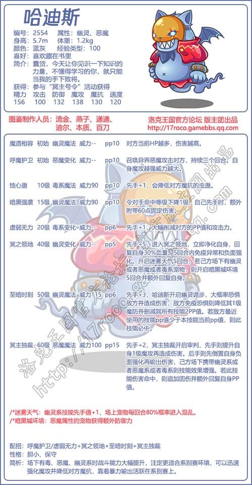 洛克王国龟兔赛跑技能石给谁好,洛克王国龟仙翁技能表-第3张图片-文史 洛克王国龟兔赛跑技能石给谁好,洛克王国龟仙翁技能表-第3张图片-文史