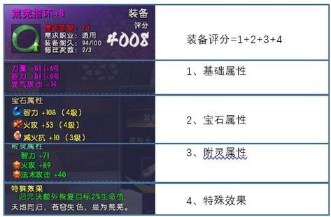 仙侠世界2职业技能详解(仙侠世界2平民玩家的职业)-第5张图片-文史 仙侠世界2职业技能详解(仙侠世界2平民玩家的职业)-第5张图片-文史