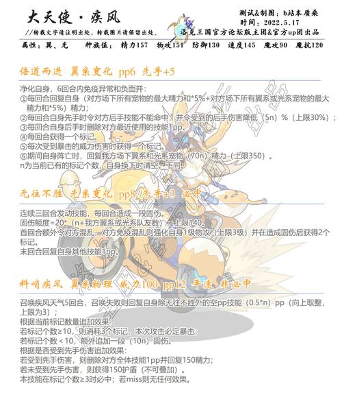 洛克王国伊芙利特如何培养,洛克王国伊芙利特培养加点-第4张图片-文史 洛克王国伊芙利特如何培养,洛克王国伊芙利特培养加点-第4张图片-文史