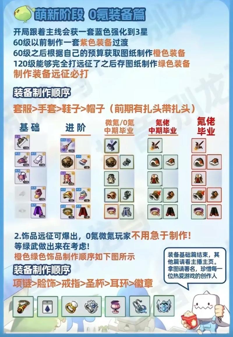 冒险岛有哪些弓武器(冒险岛全职业弓武器)-第5张图片-文史 冒险岛有哪些弓武器(冒险岛全职业弓武器)-第5张图片-文史