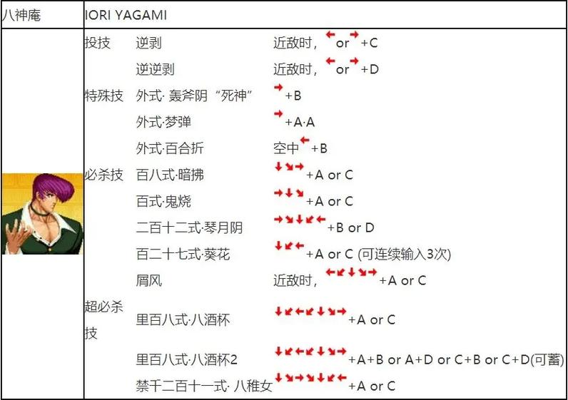 拳皇九七要怎么玩,拳皇九七怎么玩双人-第5张图片-文史 拳皇九七要怎么玩,拳皇九七怎么玩双人-第5张图片-文史
