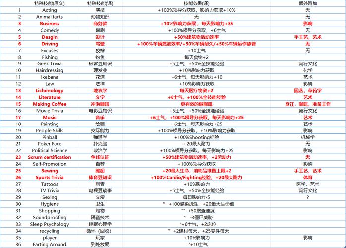 腐烂国度2特殊技能,腐烂国度特殊技能怎么用-第1张图片-文史 腐烂国度2特殊技能,腐烂国度特殊技能怎么用-第1张图片-文史