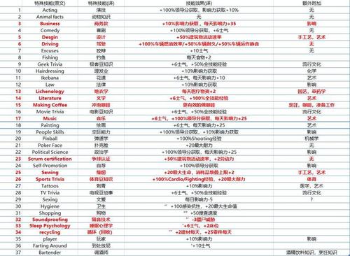 腐烂国度2特殊技能,腐烂国度特殊技能怎么用-第2张图片-文史 腐烂国度2特殊技能,腐烂国度特殊技能怎么用-第2张图片-文史