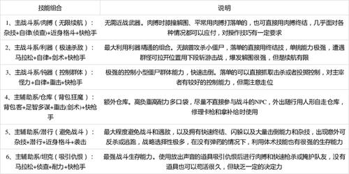 腐烂国度2特殊技能,腐烂国度特殊技能怎么用-第5张图片-文史 腐烂国度2特殊技能,腐烂国度特殊技能怎么用-第5张图片-文史