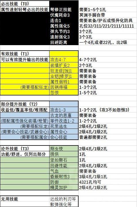 怪物猎人崛起轻弩技能(怪物猎人崛起轻弩技能解锁)-第3张图片-文史 怪物猎人崛起轻弩技能(怪物猎人崛起轻弩技能解锁)-第3张图片-文史