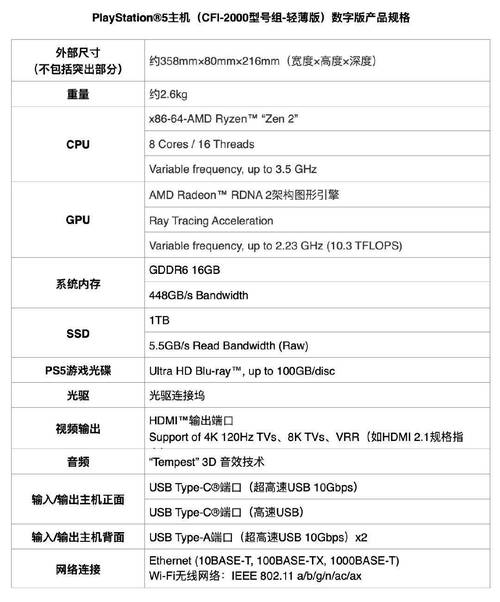 ps5多少钱一台（ps5多少钱一台最新）-第4张图片-文史