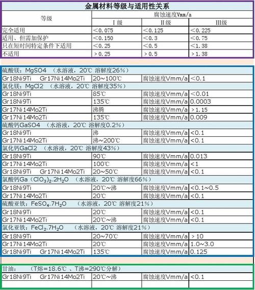 腐蚀之种多少级技能(腐蚀之种 腐蚀术)-第1张图片-文史 腐蚀之种多少级技能(腐蚀之种 腐蚀术)-第1张图片-文史