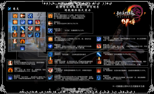 剑网3明教技能摆放,剑三 明教技能-第3张图片-文史