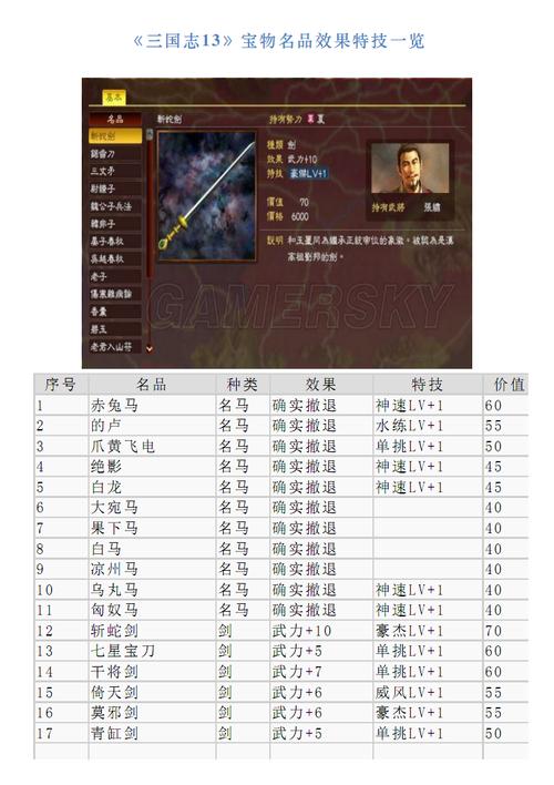 三国志13怎么给自己装备名品,三国志13如何给自己装备-第2张图片-文史 三国志13怎么给自己装备名品,三国志13如何给自己装备-第2张图片-文史
