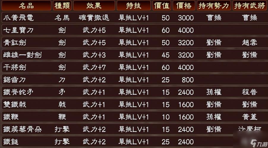 三国志13怎么给自己装备名品,三国志13如何给自己装备-第6张图片-文史 三国志13怎么给自己装备名品,三国志13如何给自己装备-第6张图片-文史