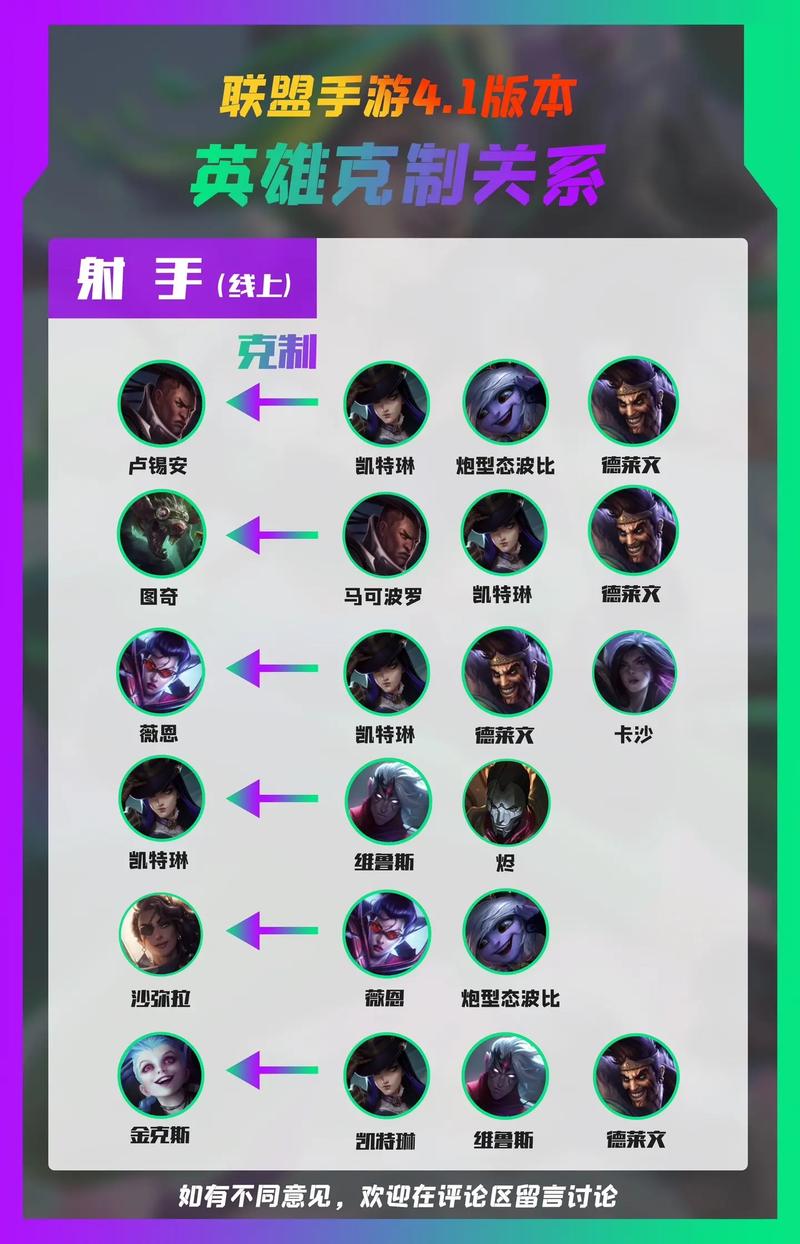 英雄联盟更新了什么,英雄联盟更新什么了-第4张图片-文史 英雄联盟更新了什么,英雄联盟更新什么了-第4张图片-文史