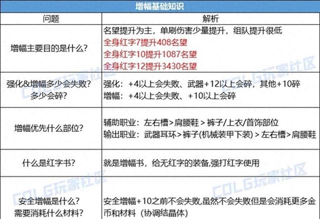 dnf怎么增幅10最划算,dnf怎样增幅10最省钱-第1张图片-文史 dnf怎么增幅10最划算,dnf怎样增幅10最省钱-第1张图片-文史