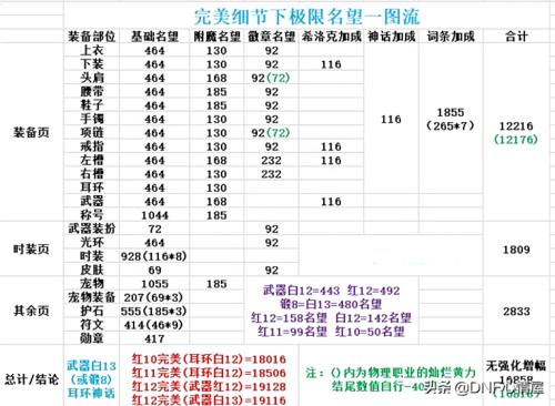 dnf怎么增幅10最划算,dnf怎样增幅10最省钱-第5张图片-文史 dnf怎么增幅10最划算,dnf怎样增幅10最省钱-第5张图片-文史