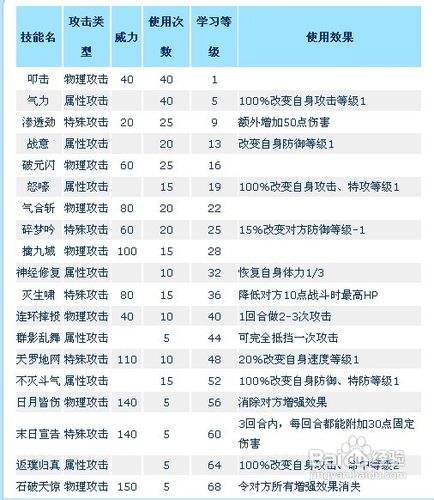 赛尔号盖亚技能有哪些,赛尔号盖亚必杀技-第5张图片-文史 赛尔号盖亚技能有哪些,赛尔号盖亚必杀技-第5张图片-文史