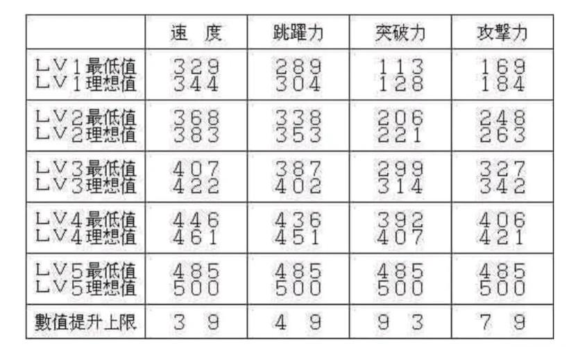真三国无双5怎么快速练级,真三国无双5怎么练武将等级快-第5张图片-文史 真三国无双5怎么快速练级,真三国无双5怎么练武将等级快-第5张图片-文史