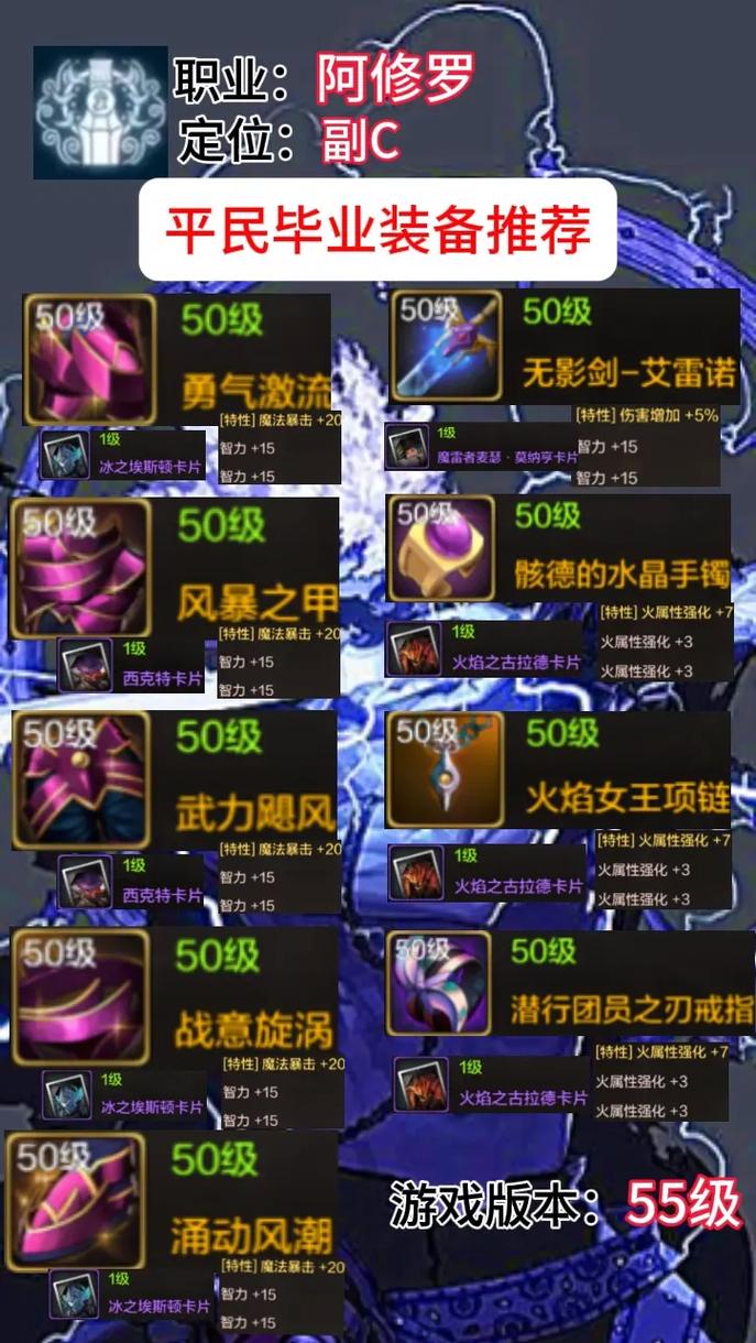 dnf阿修罗增幅加什么属性(dnf阿修罗增幅什么?)-第4张图片-文史 dnf阿修罗增幅加什么属性(dnf阿修罗增幅什么?)-第4张图片-文史