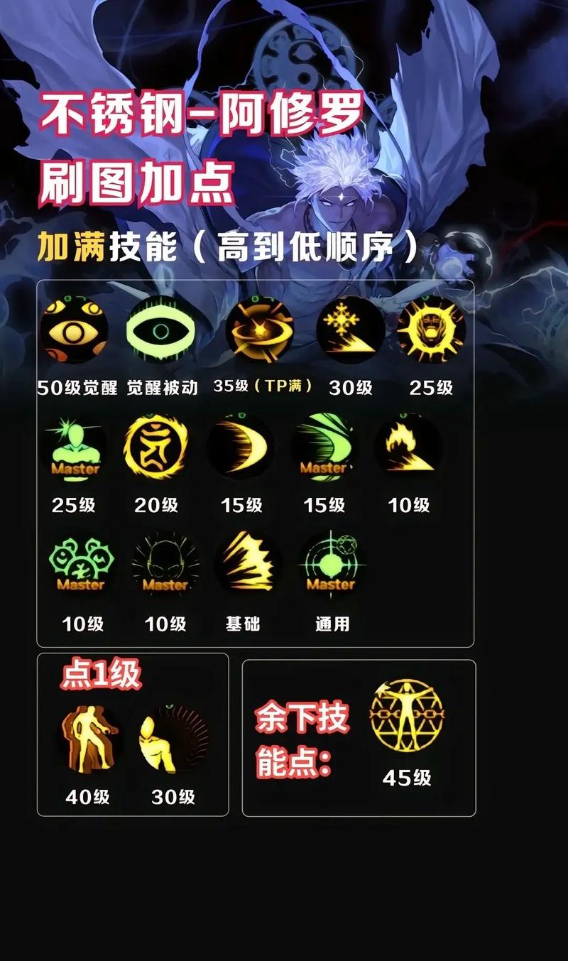 dnf阿修罗增幅加什么属性(dnf阿修罗增幅什么?)-第5张图片-文史 dnf阿修罗增幅加什么属性(dnf阿修罗增幅什么?)-第5张图片-文史