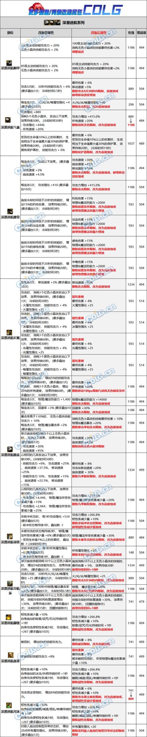 dnf阿修罗增幅加什么属性(dnf阿修罗增幅什么?)-第7张图片-文史 dnf阿修罗增幅加什么属性(dnf阿修罗增幅什么?)-第7张图片-文史