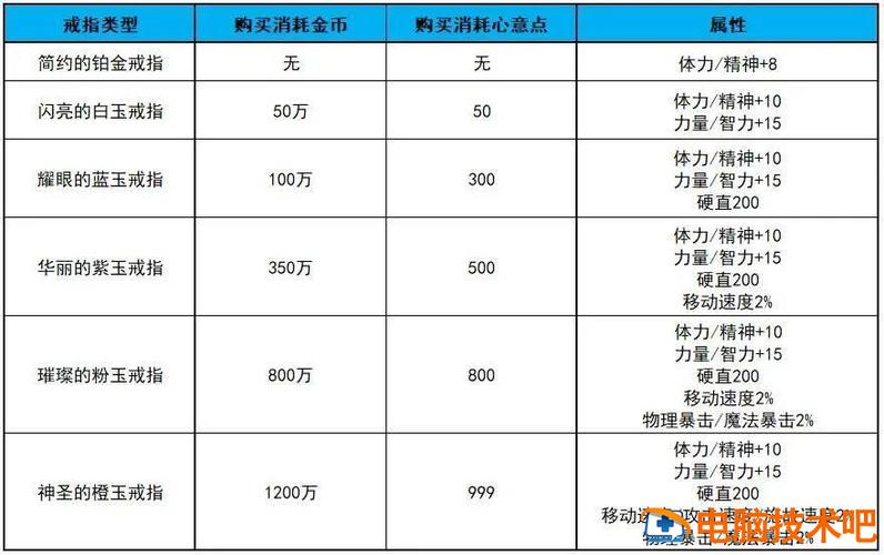 dnf结婚满属性要多少心意点(dnf结婚属性提升多少)-第1张图片-文史 dnf结婚满属性要多少心意点(dnf结婚属性提升多少)-第1张图片-文史