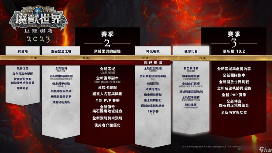 魔兽世界军团再临之后是什么（魔兽世界军团再临任务从哪里开始?）